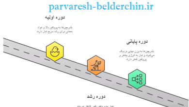 جدول تغذیه بلدرچین تخمگذار و گوشتی
